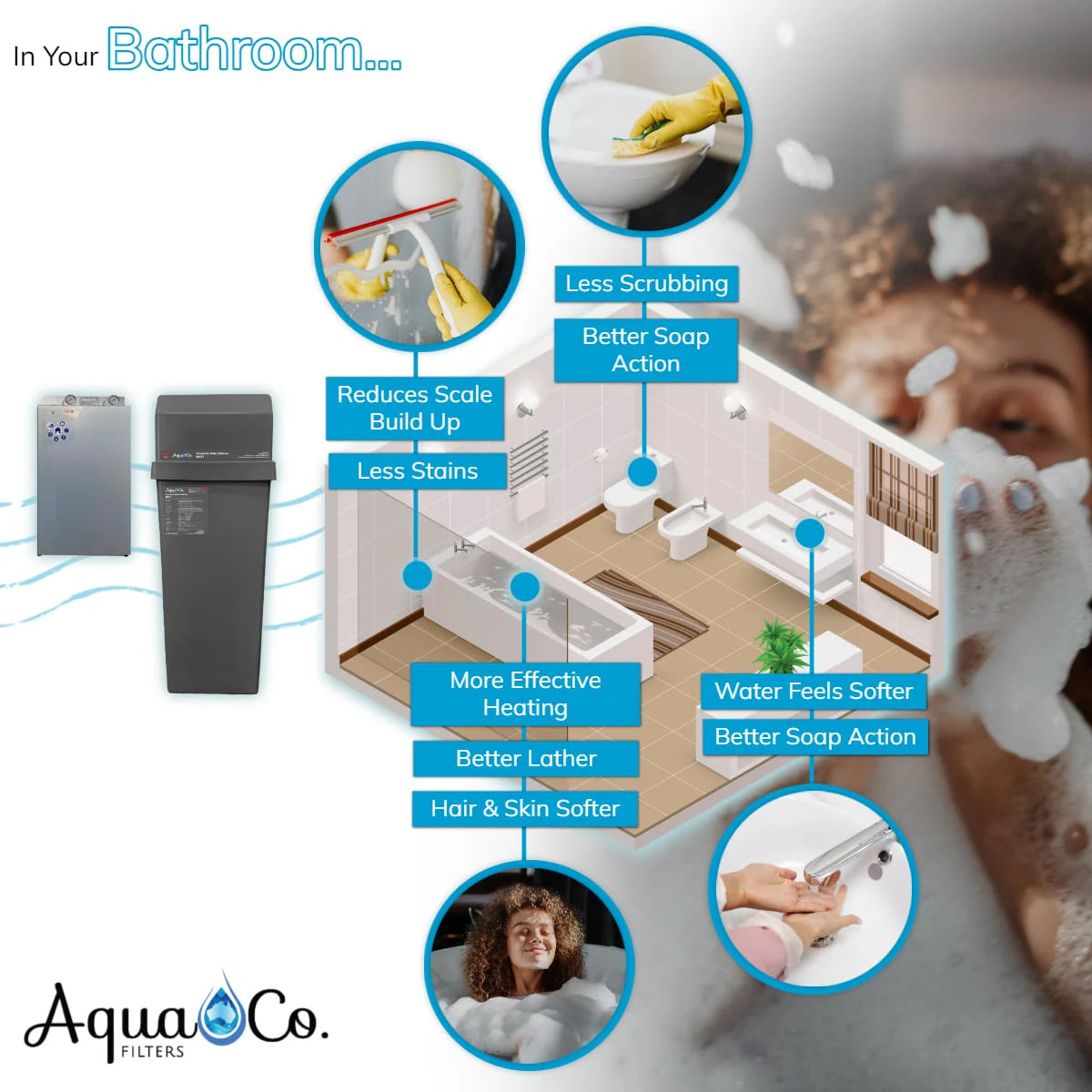 AquaCo SEV17 Whole House Water Softener with Advanced PFAS Filtration & ROCOMP Reverse Osmosis