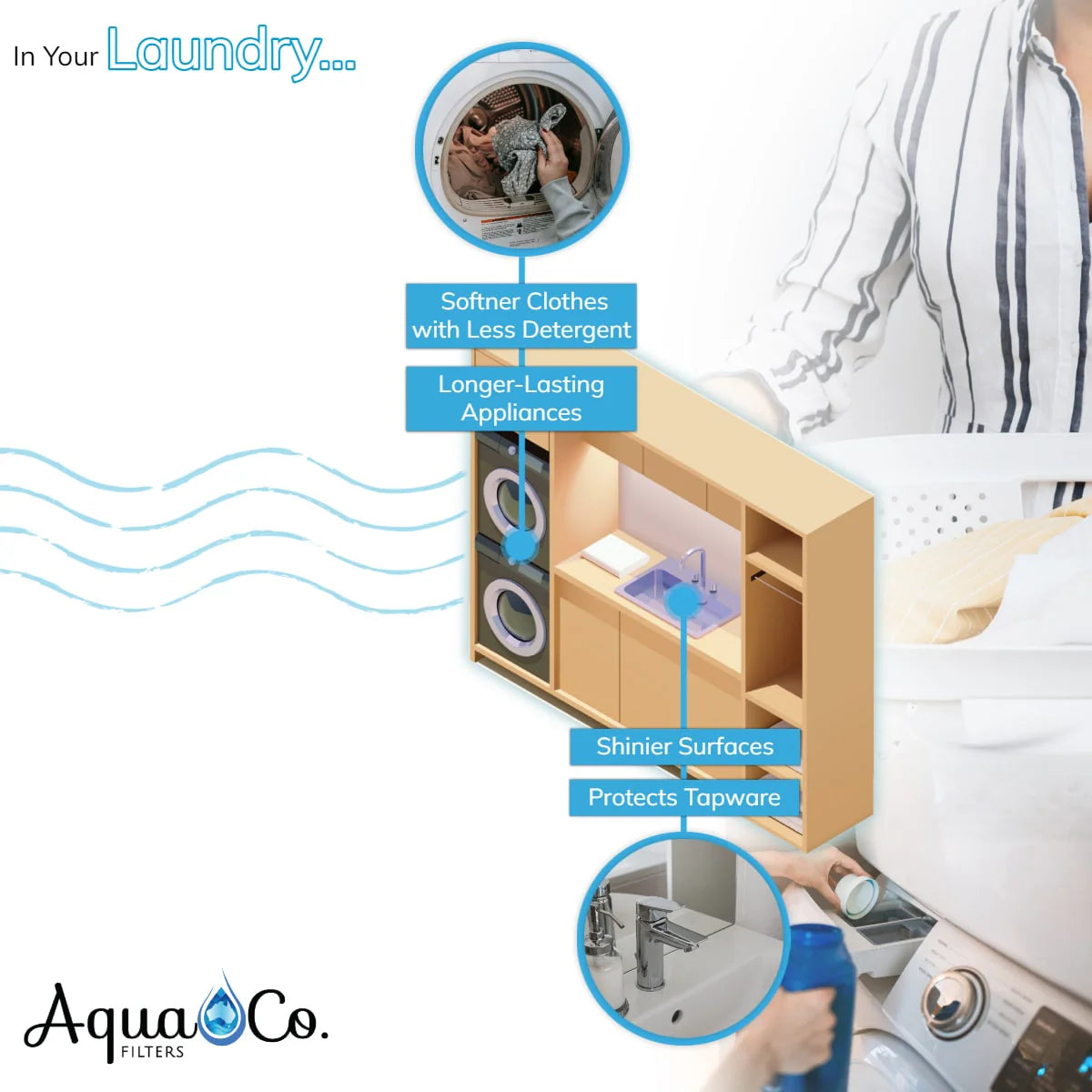 AquaCo SEV17 Whole House Water Softener with Advanced PFAS Filtration & ROCOMP Reverse Osmosis