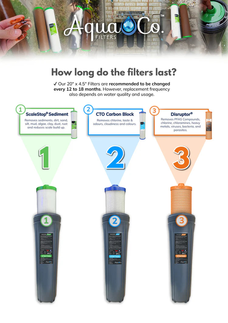 AquaCo Premium PFAS Whole House Water Filter System W/ ROCOMP Reverse Osmosis