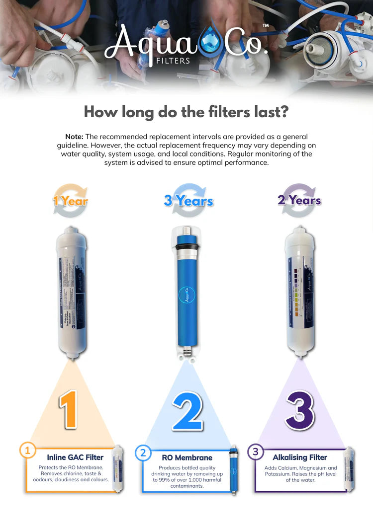 AquaCo Premium PFAS Whole House Water Filter System W/ ROCOMP Reverse Osmosis