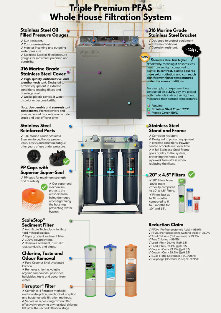AquaCo Premium PFAS Whole House Water Filter System W/ ROCOMP Reverse Osmosis